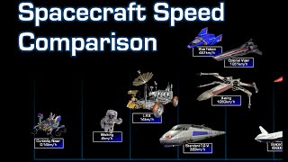 What's the fastest spaceship ever imagined?