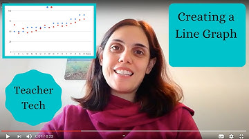 Creating a line graph for mock data analysis #TeacherTech