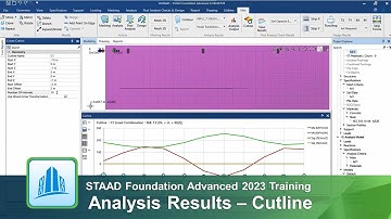 Viewing Analysis results using Cutline Option