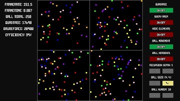 PyGame - Quadtree Spatial Partitioning.