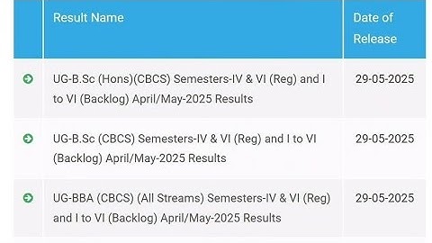 OU Degree Results 2025 Released | April/May Exam Results | All Semesters | BA B.Com B.Sc BBA BSW