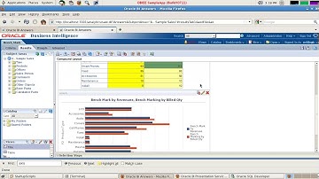 OBIEE Advanced Data Analytics Product Type Bench M