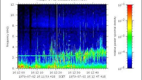 Voyager 2 PWS Jupiter Encounter audio SCET