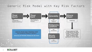 Risk Frameworks (CISSP Free by Skillset.com)
