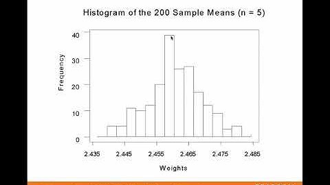 Distribution of the Sample Mean (8.1)