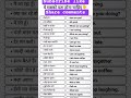English speaking classes #englishlanguage #spokenenglish #english #vocabbatch #englishgrammar #daily