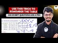 Formula of Divergence, Gradient &amp; Curl in EMFT Simplified || GATE || PrepFusion