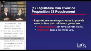 The Basics of Proposition 98, Part 3 of 3