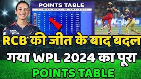 WPL 2024 Today Points Table | RCB w vs Gt w After Match Points Table | RCB W vs gt W highlights
