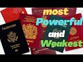 Most Powerful and Weakest Passport Ranking.