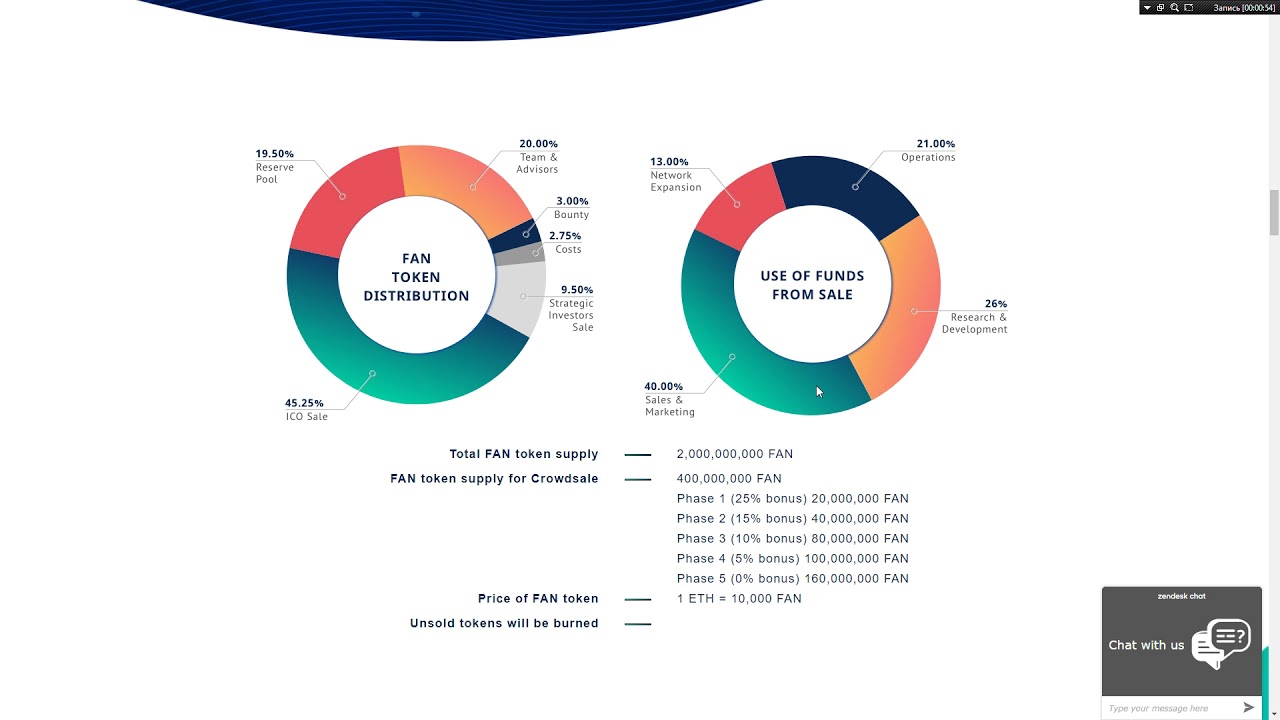 FanFare - обзор токенсейла!