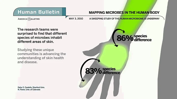 Science Bulletins: Mapping Microbes in the Human Body - DayDayNews