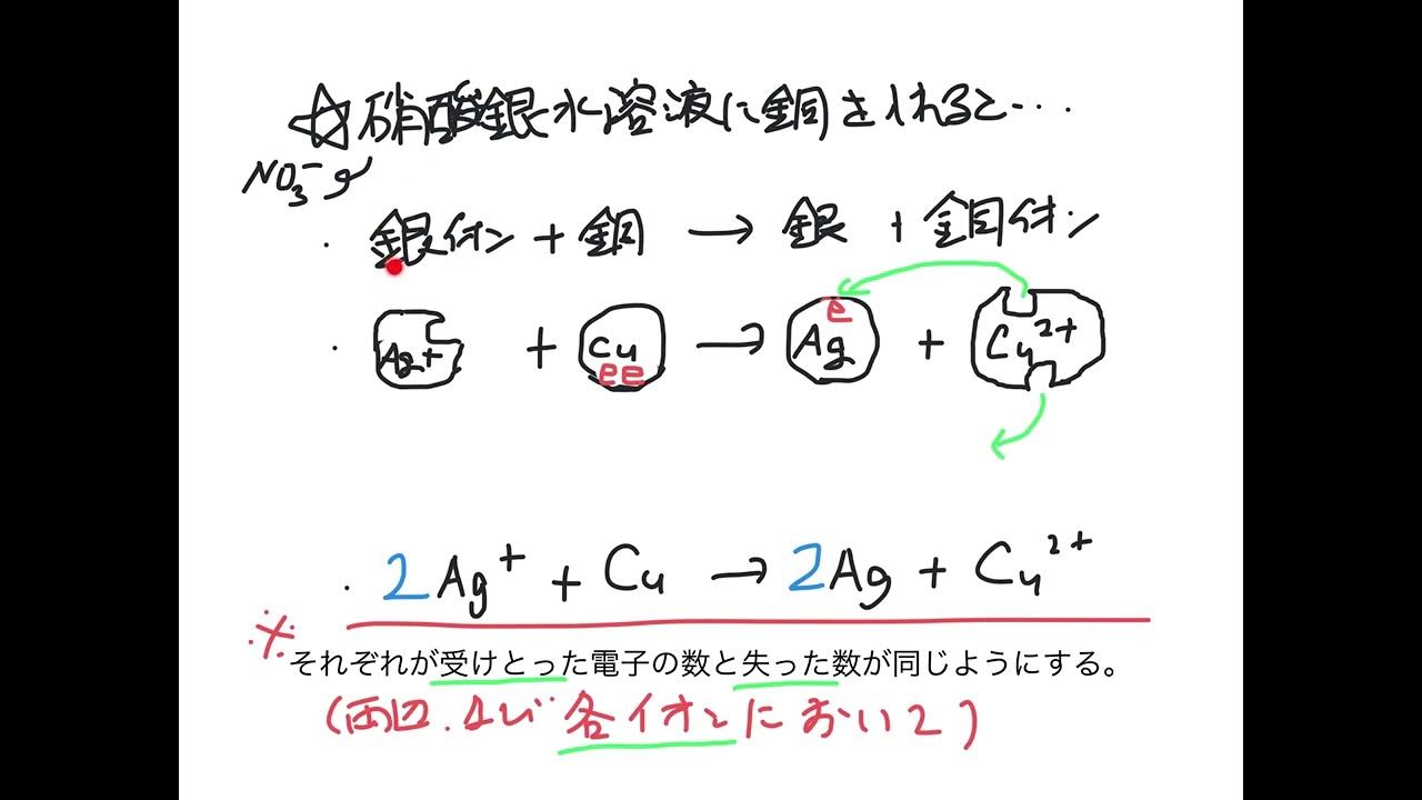 配制溶液方面经常用到的单位如1 M1 N分别代表什么意思百度知道
