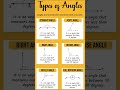 Basic Knowledge for Civil Engineering | Types of Angles | #Shorts #Construction