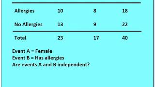 5 3 Conditional Probability Part 1
