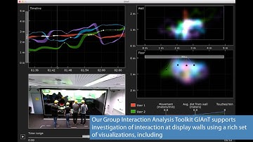 GIAnT: Visualizing Group Interaction at Large Wall Displays