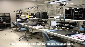 Human Workspace - ESD Workbenches and Assembly Solutions