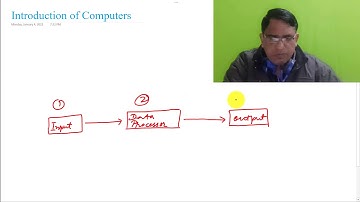 Computer Application | Paper-I | Introduction of Computers: Definition by Asst. Prof. Rajesh Sharma