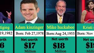 Richest politicians in America and their net worth| Net Worth Exposed