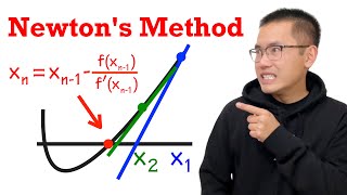 Newton's method (introduction & example)