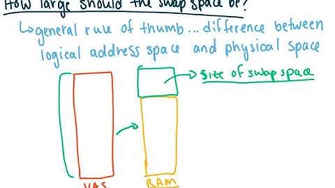 Swap Storage Management