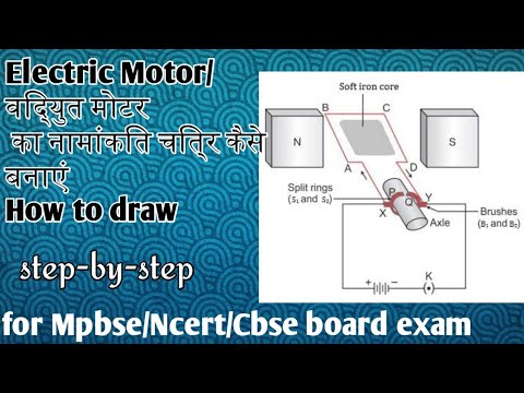 Electric Motor diagram step by step/ विद्युत मोटर का नामांकित चित्र