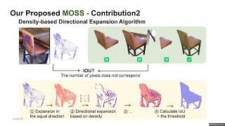 Famous [Research Internship Ver]🍀MOSS: Mask-Oriented Open-Set for 3D Scene Segmentation using Superpoint Wealth