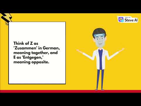 "Stereochemistry in 5 Minutes | R & S and E & Z Configuration Explained"