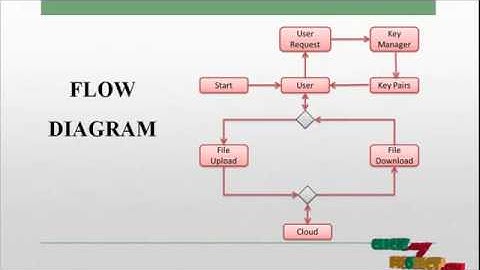 DaSCE: Data Security for Cloud Environment with Semi-Trusted Third Party