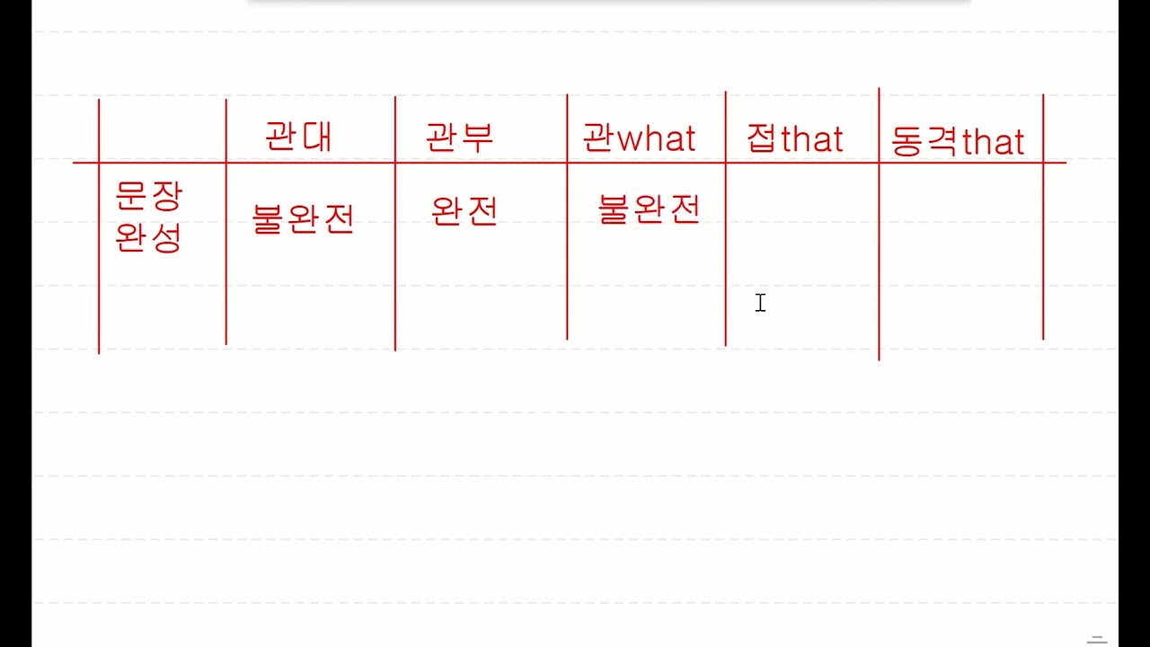 that의 종류 구별하기