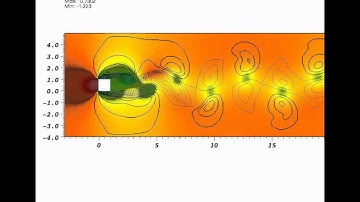 Flow around an obstacle