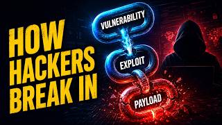 Vulnerability vs Exploit vs Payload: How Cyberattacks Actually Work