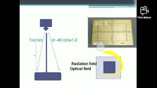 QA introduction , Congruence and beam alignment test