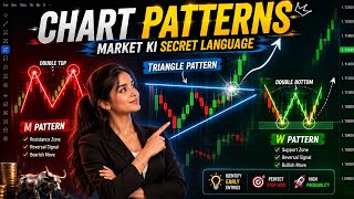 Chart Patterns Kya Hote Hai? | Double Top, Double Bottom & Triangle Pattern (Hindi)