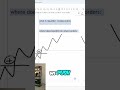 Protect Your Trades! Master Stop Losses for BIG Gains! #shorts