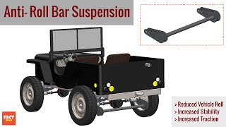 How Torsion Bar Suspension Works?