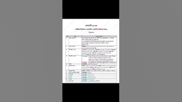 ২০২৬ সালের এসএসসি পরীক্ষার সংক্ষিপ্ত সিলেবাস || SSC 2026 Short Syllabus (Science) #ssc2026 #shorts