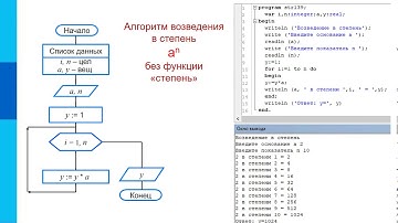 8 класс видеоурок №5  "Программирование циклических алгоритмов".