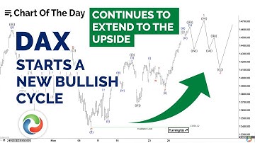 DAX Starts a New Bullish Cycle | Technical Analysis | Elliott Wave Forecast