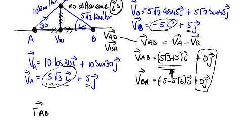 Relative Velocity Collision Course