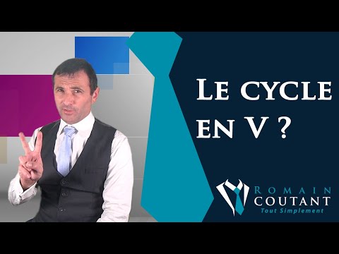 Vidéo: Qu'est-ce que l'agilité et le SDLC ?