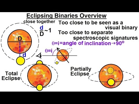 ArtStation - Eclipsing Binary Star