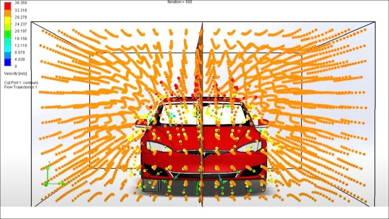 SolidWorks Car Fluid Dynamics Simulation YouTube