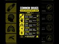Common Drugs Every Medico Must Know 💊 | Part 1 | Pharmacology Quick Review
