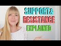 Support Resistances &amp; Trendlines Explained | Chart Reading For Beginners Course Lesson 2