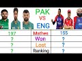 Pakistan vs England Team T20 comparison |T20 Cricket| Pak vs Eng Head to Head record