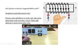Magnetické Pole Elektrického Proudu