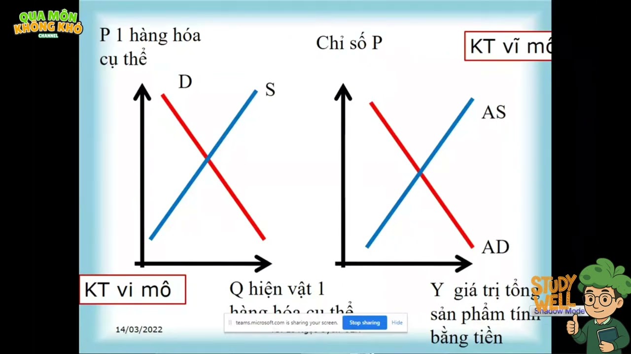 Buổi 12 | KINH TẾ VĨ MÔ (Macroeconomics) - UEH | Cô Lê Ngọc Uyển