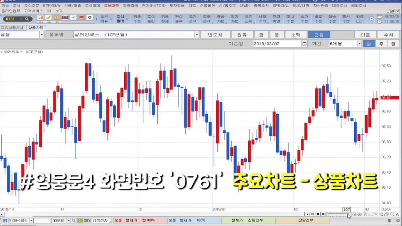⁣[주식초보 l 주식꿀팁] 외국인 수급을 파악할 때 중요한 달러인덱스! 영웅문4(HTS)에서 확인하는 방법(with. 채널K 터줏대감 강병욱 앵커)