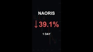 NAORIS is down 39.1% in 1 day!⚡May 02, 2026 | #crypto #altcoins #shorts